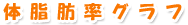 �̎��b���O���t